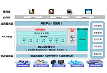 中国移动一级业务支撑系统多Kubernetes集群PaaS平台实践_Kubernetes中文社区