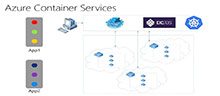 剖析微软Azure Container Service服务，多方管道支持Kubernetes_Kubernetes中文社区