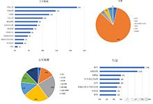 CNCF调查：自2018年3月以来，亚洲云使用率增长135%_Kubernetes中文社区